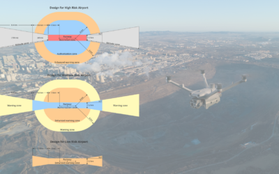 Sistema GEO de DJI: Educación y Seguridad